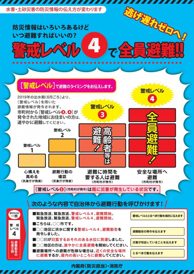 警戒レベルに関するチラシ表面