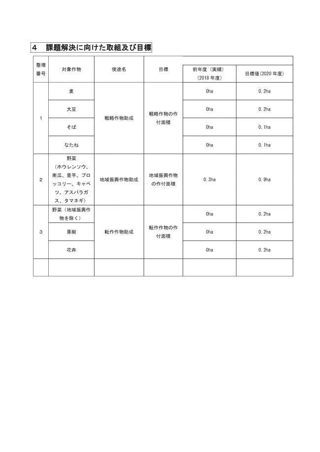 2019年度大熊町地域農業再生協議会水田フル活用ビジョン3