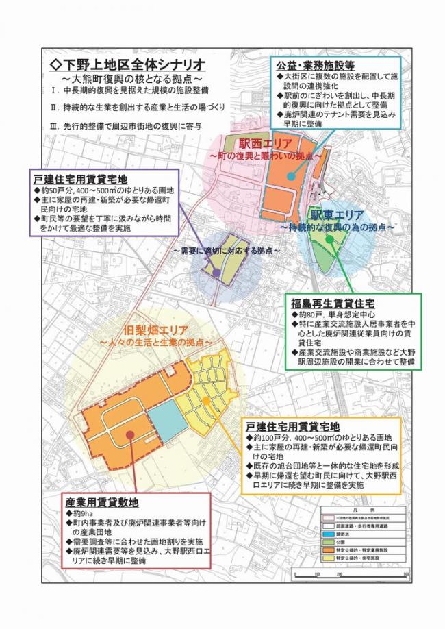 下野上地区全体シナリオ