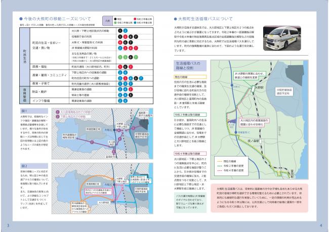大熊町交通まちづくりビジョン概要3枚目
