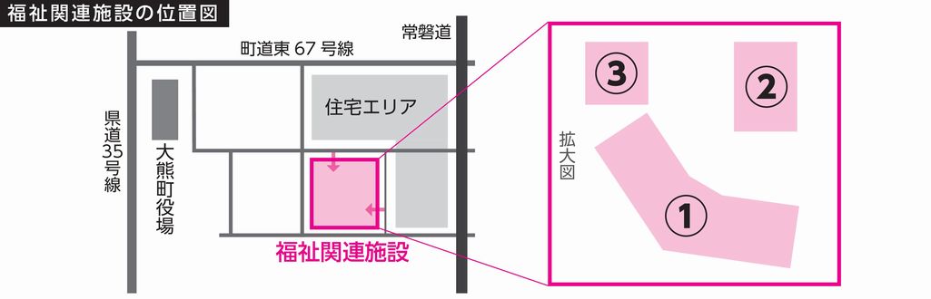 福祉関連施設の位置図