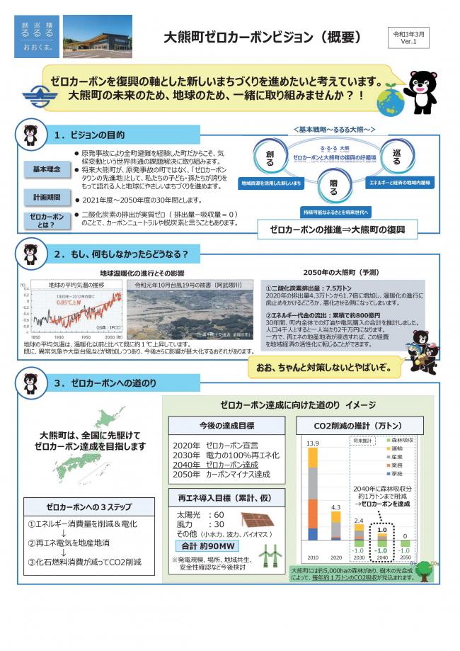 大熊町ゼロカーボンビジョン（概要）1ページ目