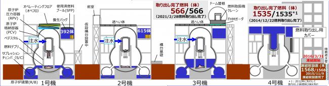 各原子炉の状況