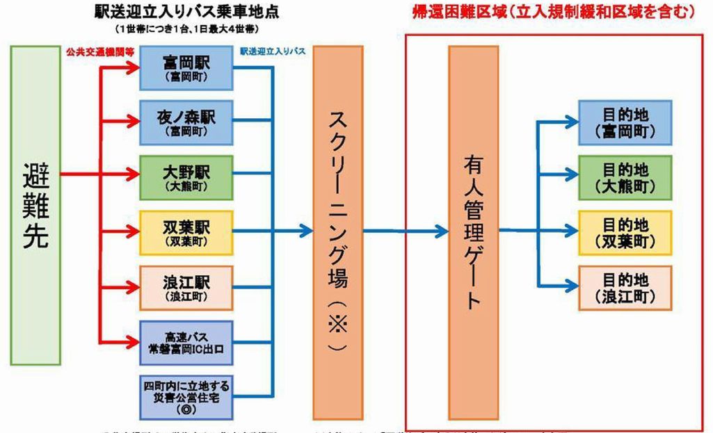 駅送迎立ち入りバス乗車地点