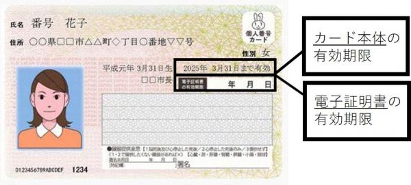 マイナンバーカードと電子証明書の有効期限