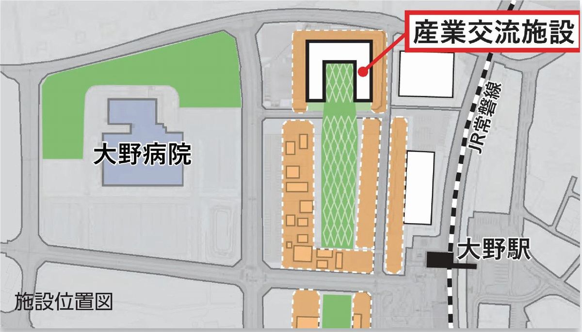 産業交流施設位置図