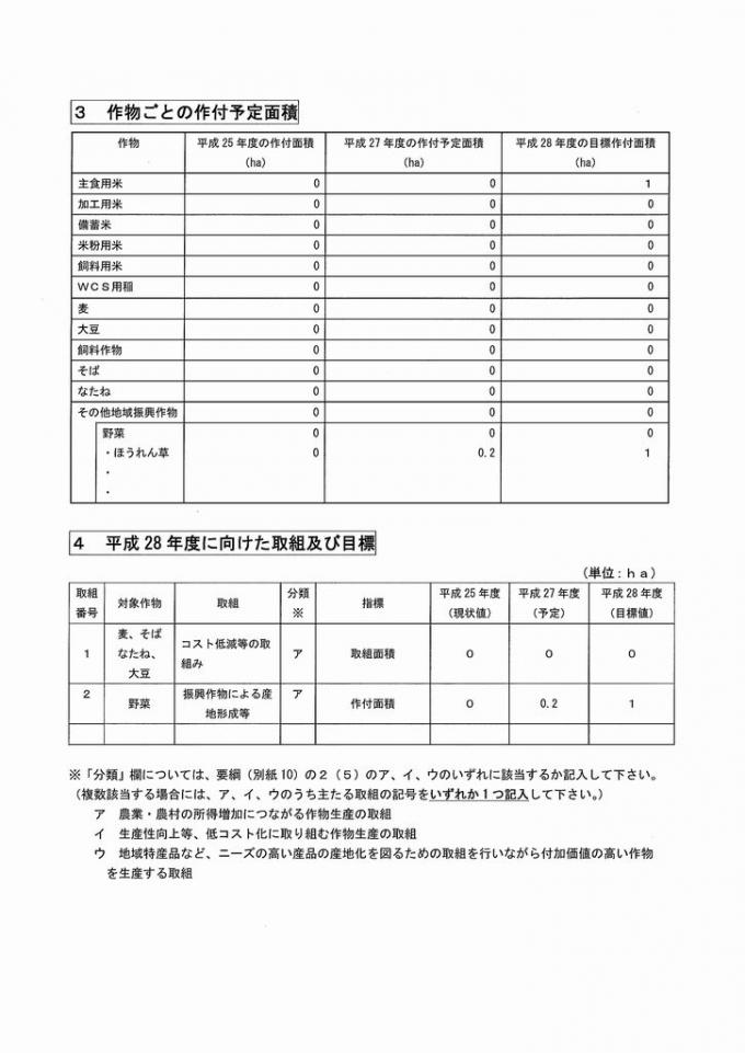 大熊町地域農業再生協議会水田フル活用ビジョン_2