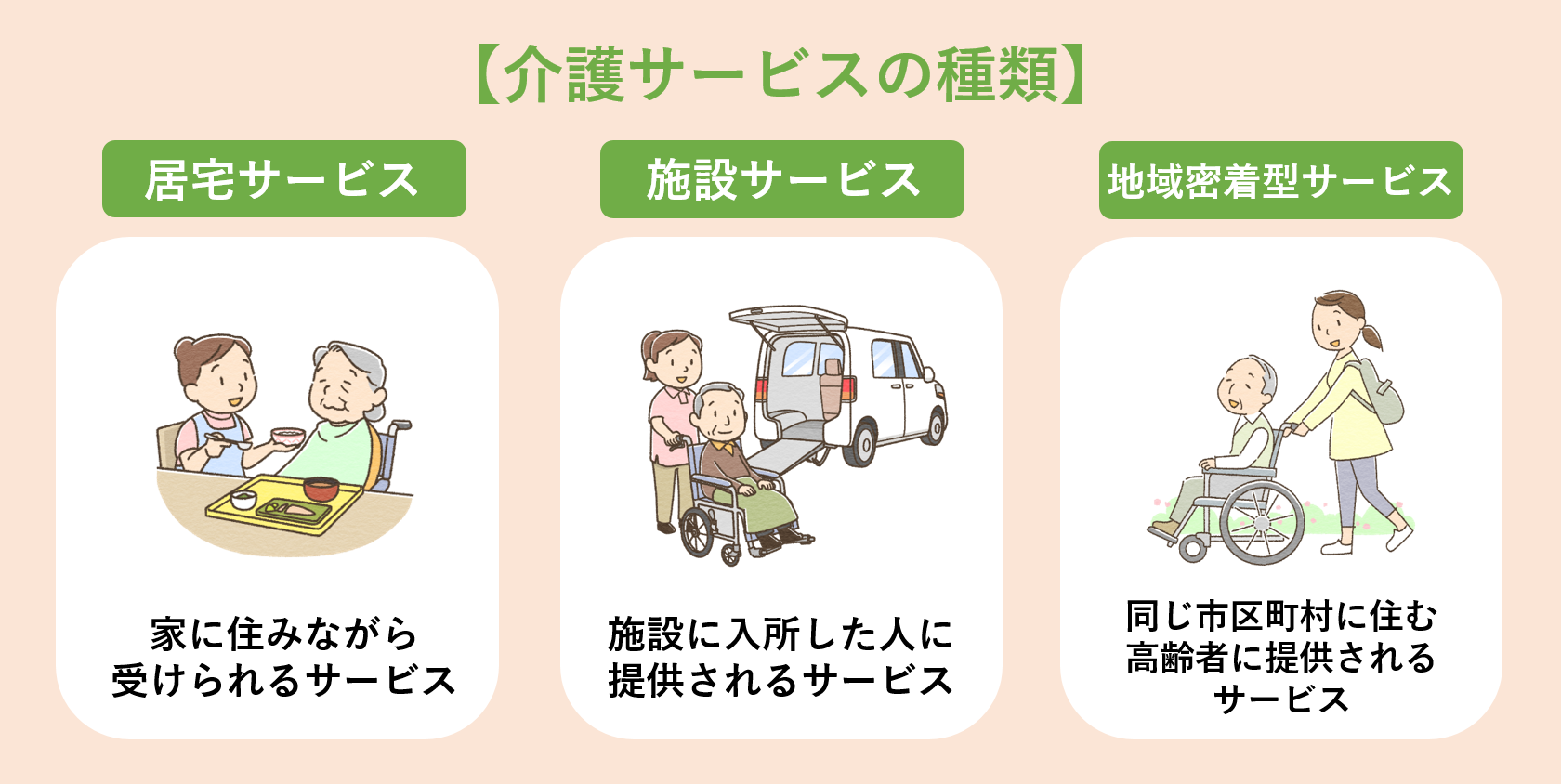 介護サービスの種類