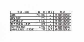 拠点除染対象の図