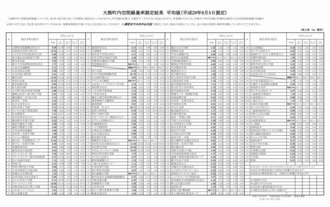 9月5日測定結果表