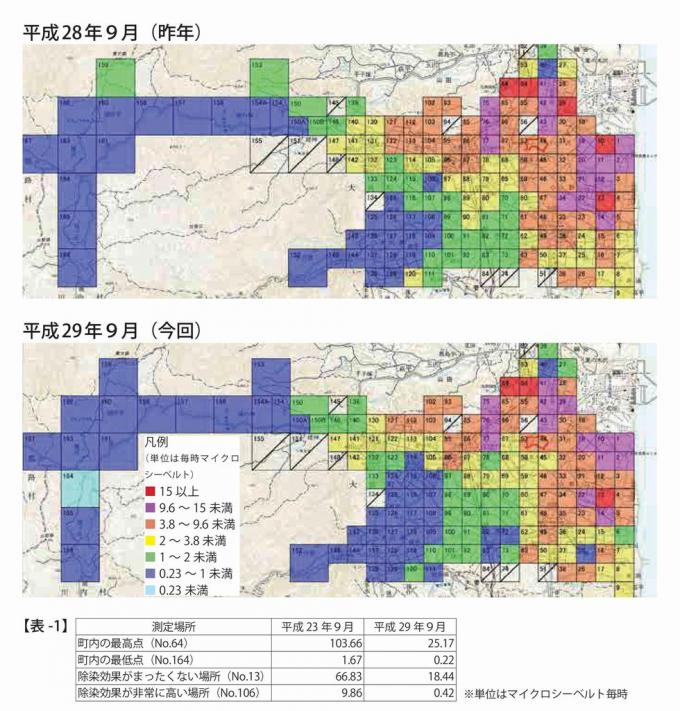 平成28年9月と平成29年9月の比較