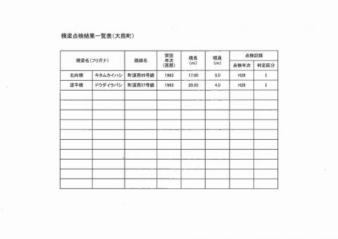 橋梁点検結果一覧表(大熊町)