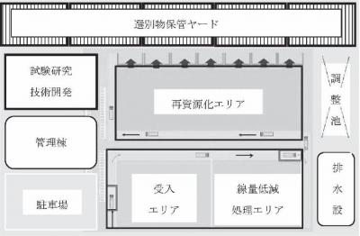 リサイクルセンターの施設イメージ図